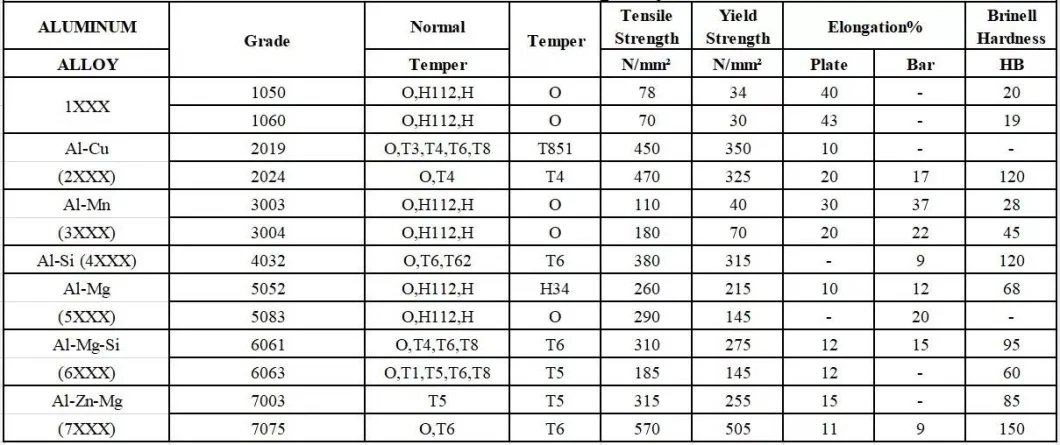 7075 Aluminum Tubing Aluminum Tubing for Sale