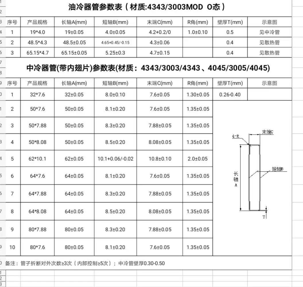 Aluminum 3003 Alloy Flat Plate Heat Pipe Extruded