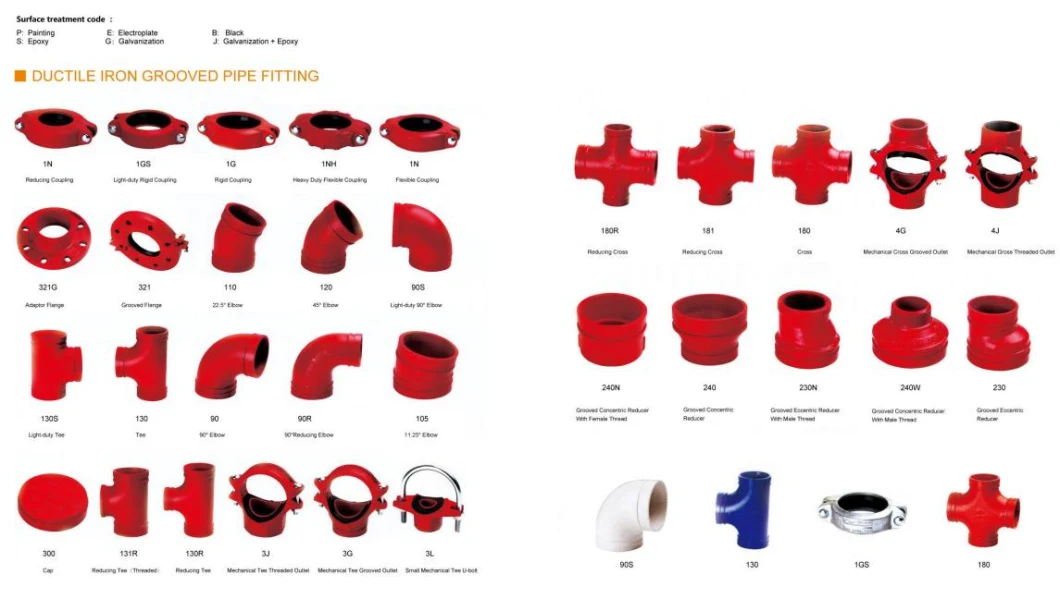 FM Approved Mechanical Fire Fighting Ductile Cast Iron Grooved Flexible Coupling Pipe Fittings