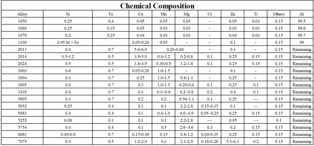 T6 Aluminum Tube 1050 Aluminum Pipe Aluminum Tubing