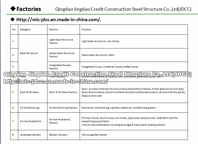 CE Prefab Building Storgae Frame Metal Peb Steel Structure Construction Workshop Steel Building Structure Shed Factory Warehouse