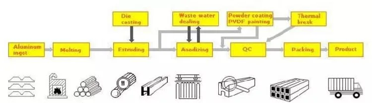 Custom Aluminum Tube Round Aluminum Tubing