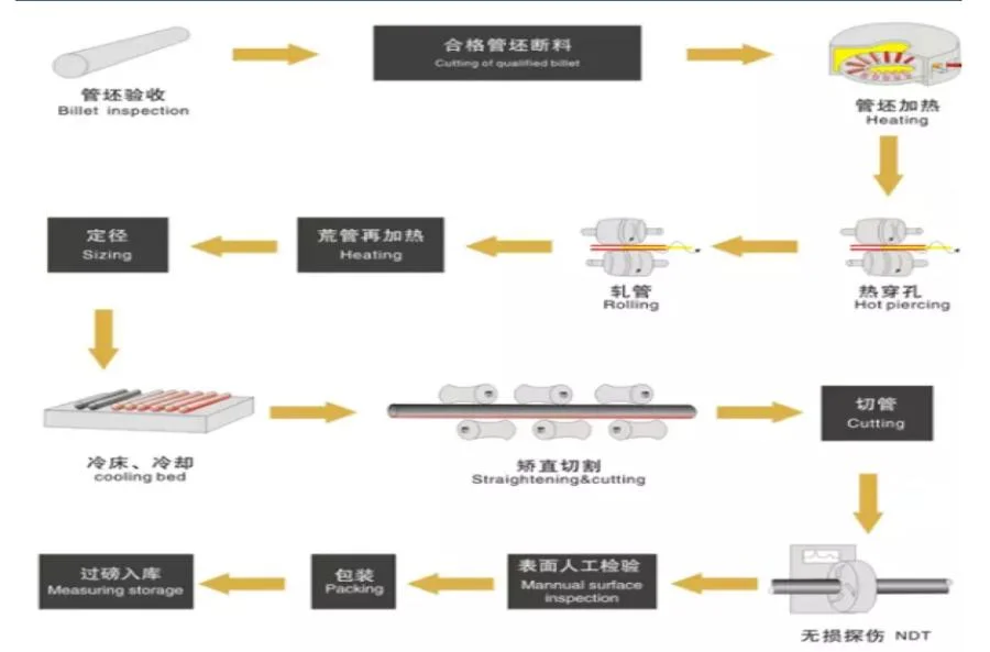 High Quality Seamless Carbon Iron Steel Pipe API 5L Grade B X65 Psl1 Pipe for Oil and Gas Transmission Pipeline