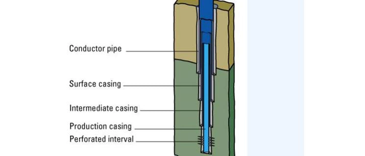 API 5CT N80 Casing 7 Inch Weight 17 Lb/FT Connection Btc Seamless Casing Tubing Low Price Seamless Pipe for Oil Gas Pipe