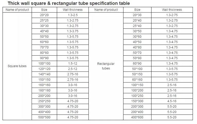 Mild Rectangular Steel Pipe Price Per Kg Square Hollow Section 50*50