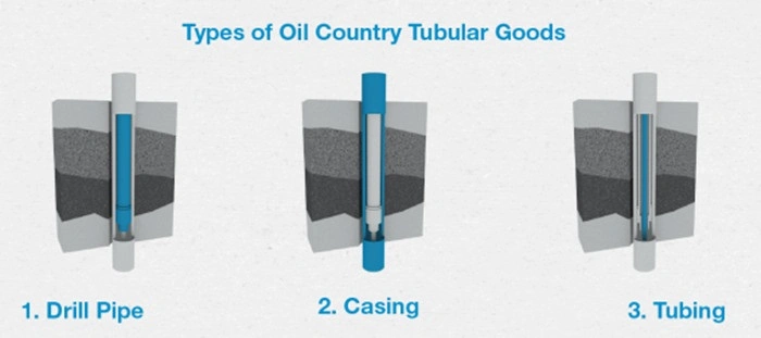 API 5CT Seamless Steel Tube Pipe Well Casing Tubing