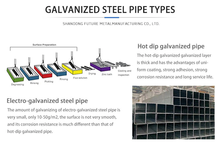 Greenhouse Square Tubing Galvanized Steel Pipe/2.5X2.5 Galvanized Steel Square Tubing