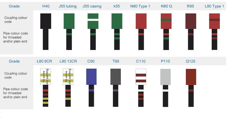 Oil Drilling and Gas Casing Coupling Oil Well API 5CT Tubing