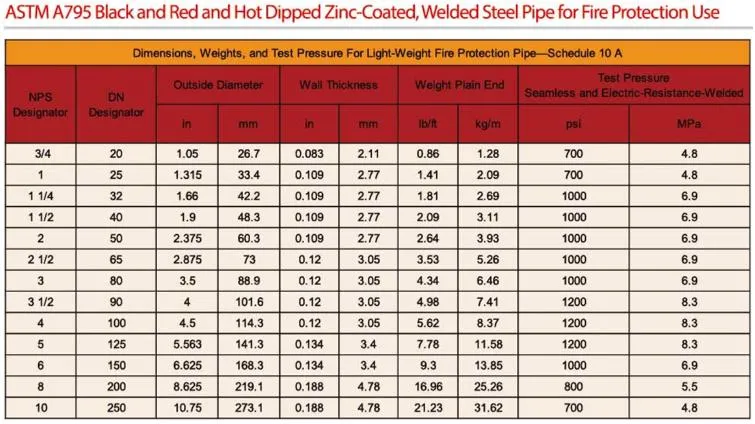 Carbon Steel ASTM A795 A53 Grade B Grooved ERW Fire Pipes