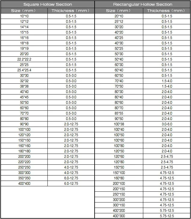 Tubular Steel Sizes and Prices Philippines