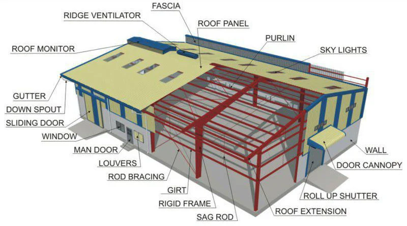 Light Type Industrial Construction Low Cost Prefabricated Warehouses Steel Structure