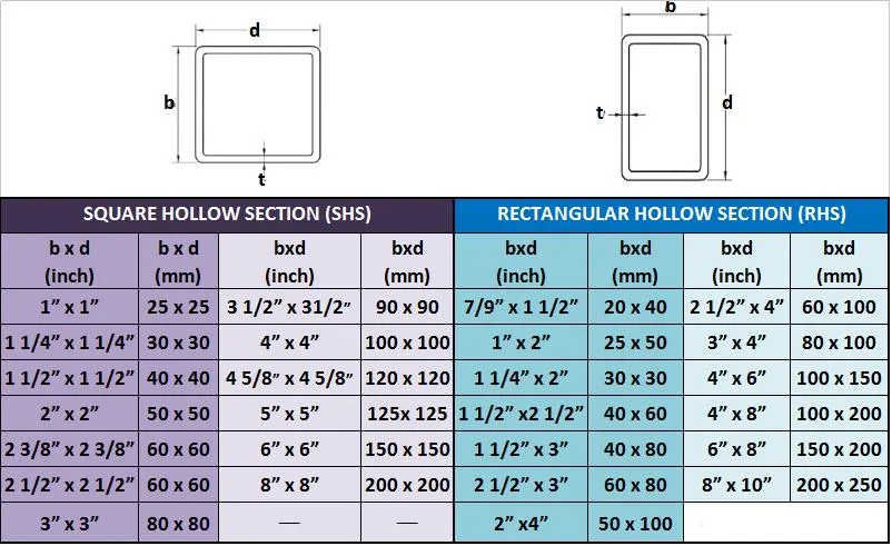 ASTM A36 Ss400 S235jr Q235B Q345 Q355 Hot-DIP Galvanized Mild Steel Square Pipe Rectangular Tube Ms Gi Hollow Section Steel Tube 2X4 6m 12m Tubing Price