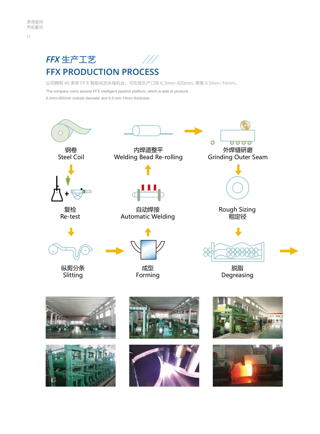 Carbon Steel Pipe Seamless Steel Pipe /SSAW Steel Pipe LSAW Steel Pipe /Hsaw Pipe /Mild Steel Pipe Pipe/ Oil Pipe API 5L API 5CT Casting Pipe N80 Oil Pipe K55