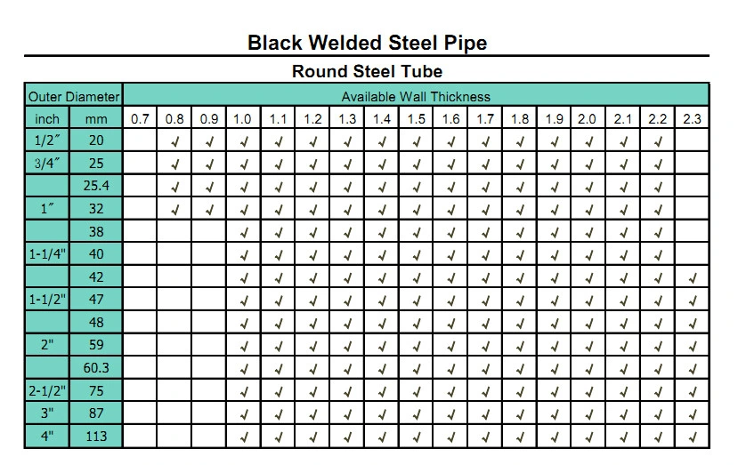 API 5L Grade B Carbon Steel Pipe for Oil Gas Transmission