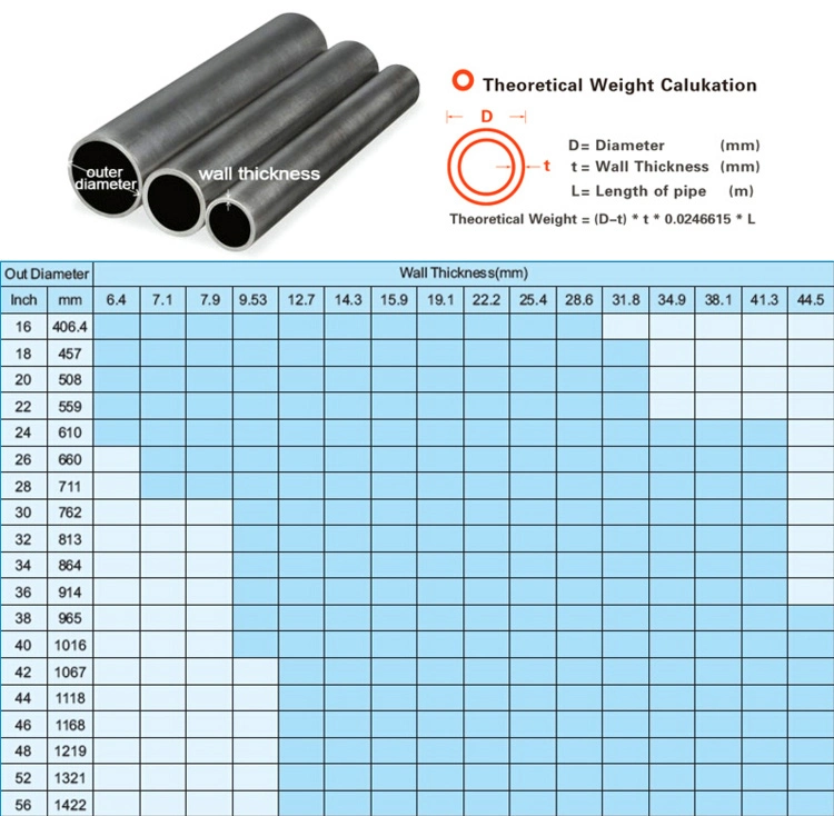 LSAW Steel Pipe/Used for Oil/Gas/Water Transmission, Engineering/Offshore Projects. /Od219-1625mm