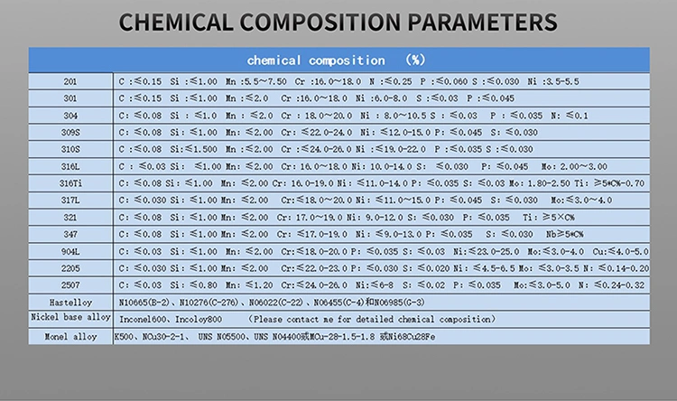 SUS 201 202 304 316 309S 410 904 430 Stainless Steel Square Hollow Pipe Tube/Ss Tube Square for Building Materials Cold Drawn Hot Rolled Welded Stainless Steel