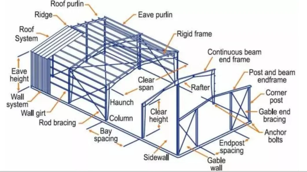 Professional Economical CE Prefabricated/Prefab Galvanized H Beam Design Building Metal Q345/Q235 Large Span Steel Structure for Factory Warehouse Workshop