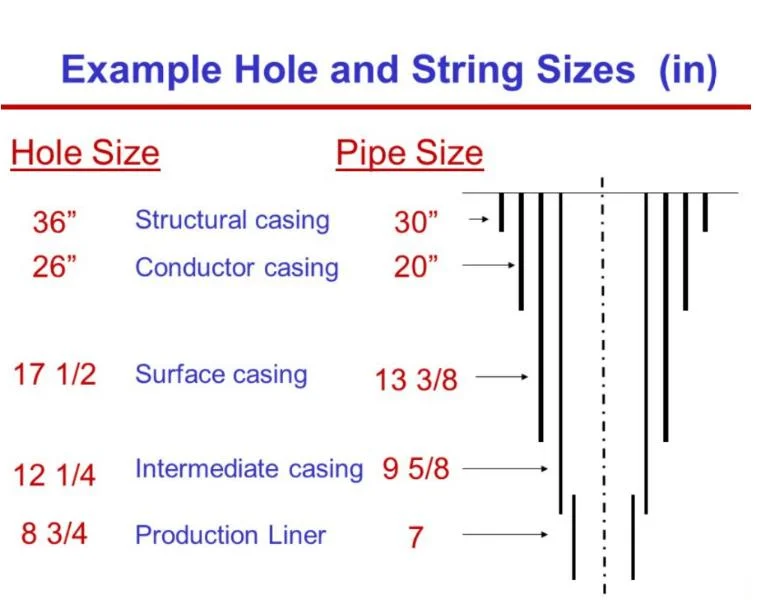 Oil Drilling and Gas Casing Coupling Oil Well API 5CT Tubing