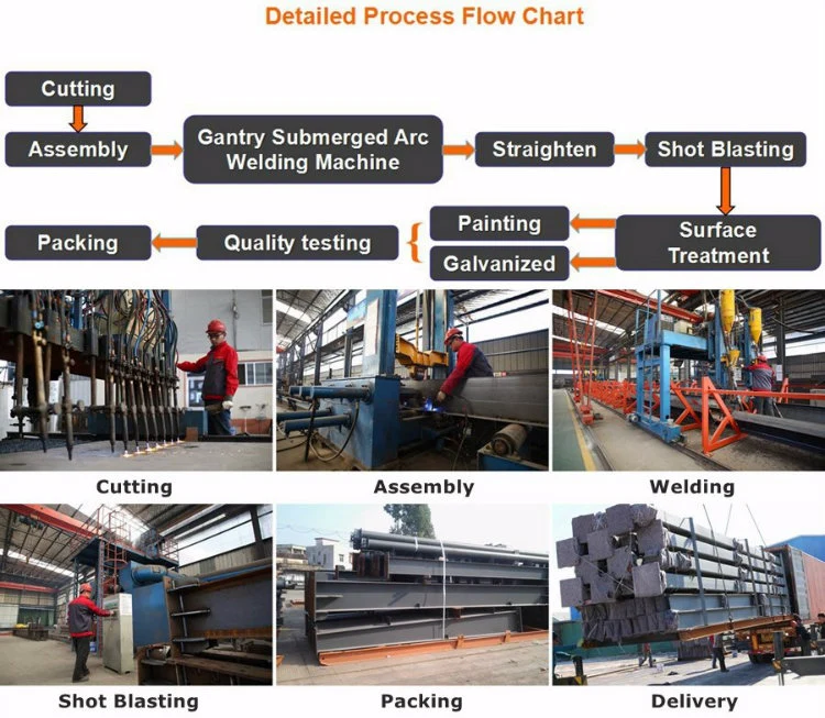 Light Type Industrial Construction Low Cost Prefabricated Warehouses Steel Structure