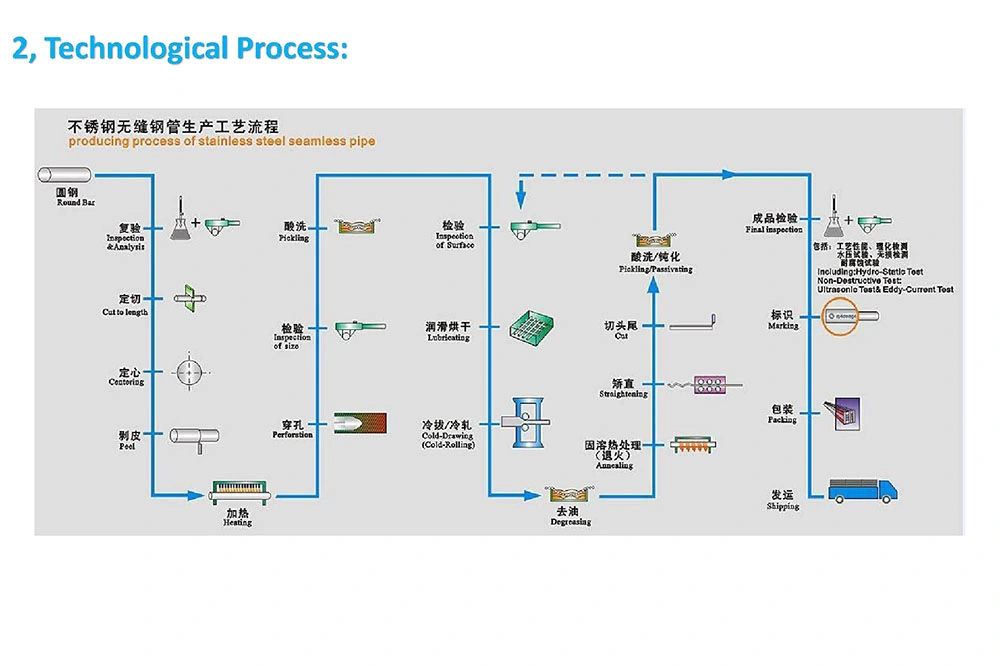 Seamless, Cold-Drawn Carbon Steel Piping Tubing for Hydraulic System Service