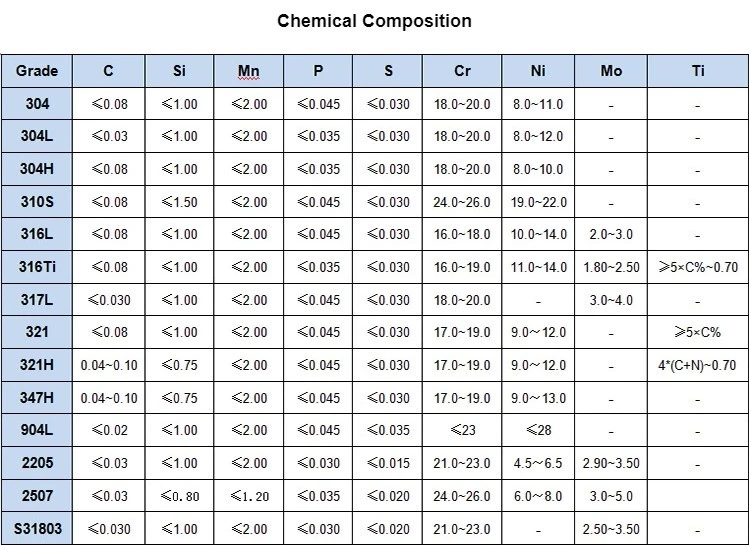 Factory SUS 316L 201 304 Welded Ss Pipe Steel Tubing Stainless Steel Pipes Stainless Steel Tube / Pipe