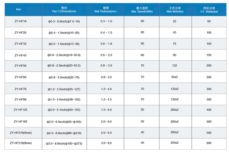 Good Value for Money Stainless Steel Pipe Low Thickness Welding Machine