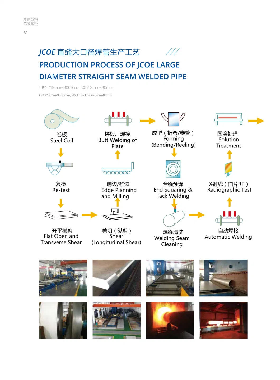 Carbon Steel Pipe Seamless Steel Pipe /SSAW Steel Pipe LSAW Steel Pipe /Hsaw Pipe /Mild Steel Pipe Pipe/ Oil Pipe API 5L API 5CT Casting Pipe N80 Oil Pipe K55