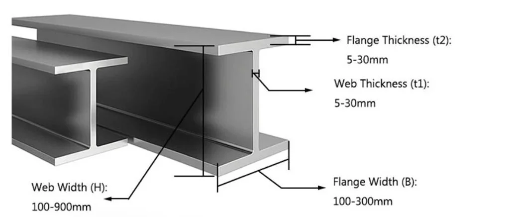 Construction Galvanized/Painted Metal Plant/Hangar Industry Building Structure Steel Frame for Warehouse/Workshop/Garage/Storage/Shed Steel Structure