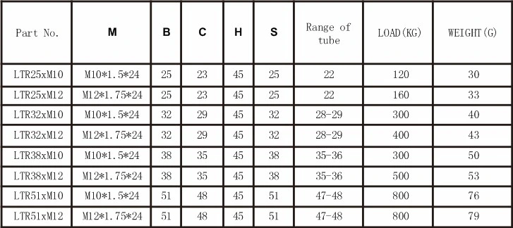 Long Threaded Square Tube Ends Series