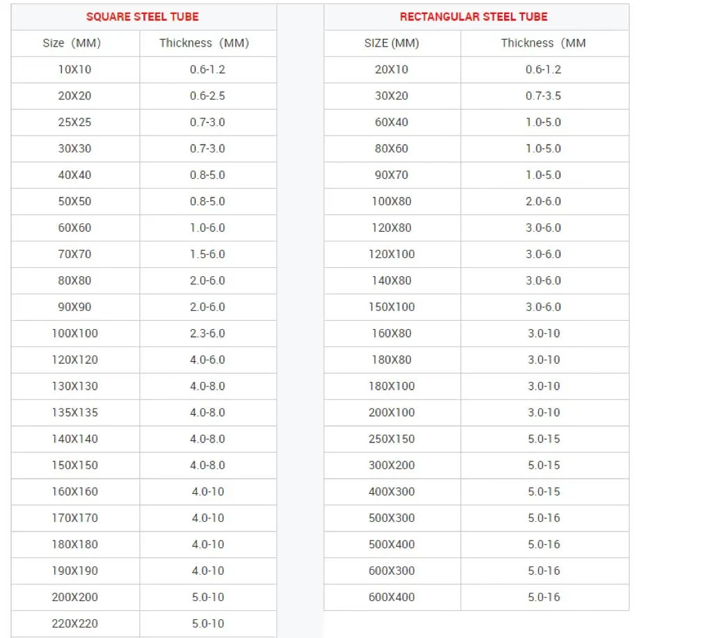 Mild Carbon Low Carbon Square Galvanized Structural Rectangular Steel Pipe 25*50 Pre Hollow Section Iron Price Per Ton High Quality