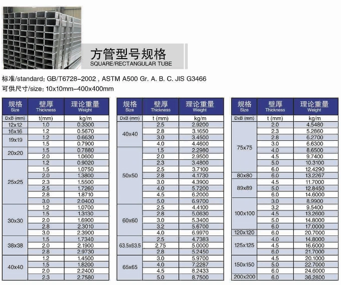 Excellent Quality Factory Mild Steel Square Tube Size