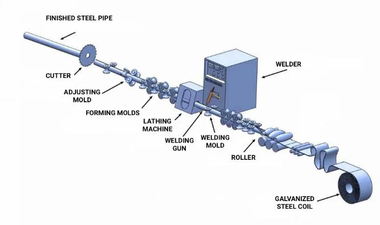 2X2 Iron Square Pipe 3X3 4X4 Galvanized Square Tubing Galvanised Steel Box Section Galvanized Square Tube Suppliers