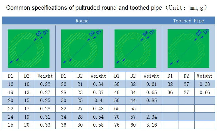 Fiberglass FRP Pultrusion Rect Tube Profile