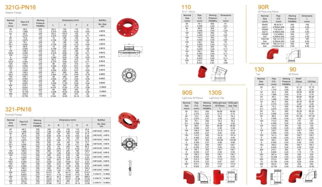 FM Approved Mechanical Fire Fighting Ductile Cast Iron Grooved Flexible Coupling Pipe Fittings