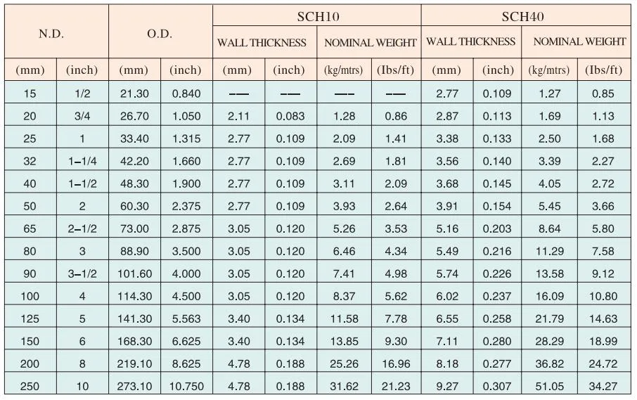 Weifang Sch40 Red Power Coated Grooved Fire Fighting Steel Pipe Fittings