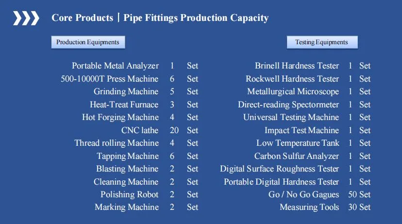 Metal High Quality for Oil N Gas Round Pipe Duplex Stainless Steel Stainless Tube DN65 Sch10s Sch40s Sch80s Outside Dia 73mm