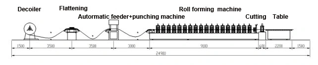 Garage Door Rolling Pipe with Hole Production Line