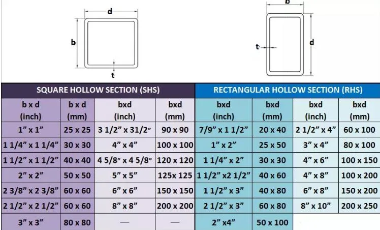 Building Material Hot/Cold Rolled ASTM A53 Seamless Carbon Steel Galvanized Hollow Section Square Rectangular Rectangle Structural Seamless/Welded Steel Pipe