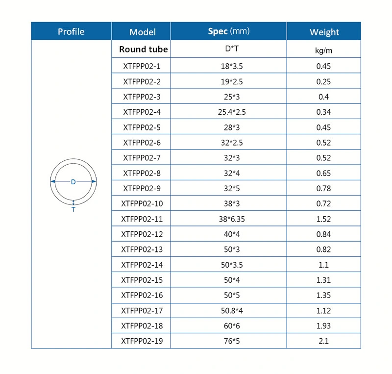 Fiberglass Pultruded Round Tube FRP GRP Round Tube Pultruded Round Tube FRP Handrail Tube