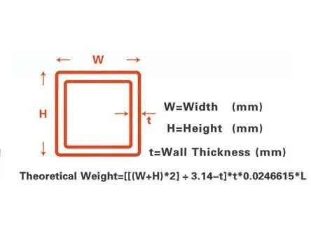 Shs Rhs Steel Pipe Black/Zinc Coated/Pre Galvanized Square Rectangular A36 S235jr Hollow Section Steel Tube