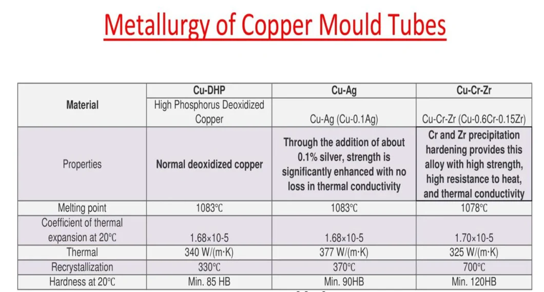 Square/Rectangular/Round/Beam Blank/Non-Standard Copper Mould Tube