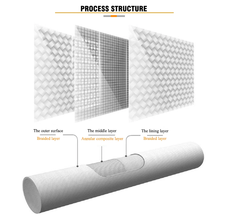 Professional Production Fiberglass Tube for Oil Gas Transmission