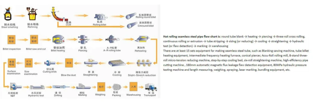 Seamless Steel Pipe Galvanized Cutting