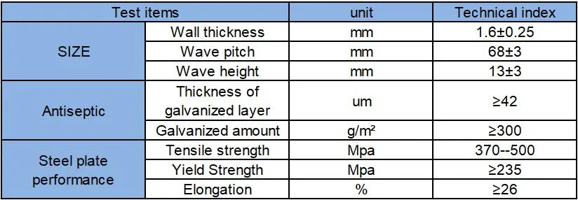 Round Zinc Coating Corrugated Metal Culvert Pipe