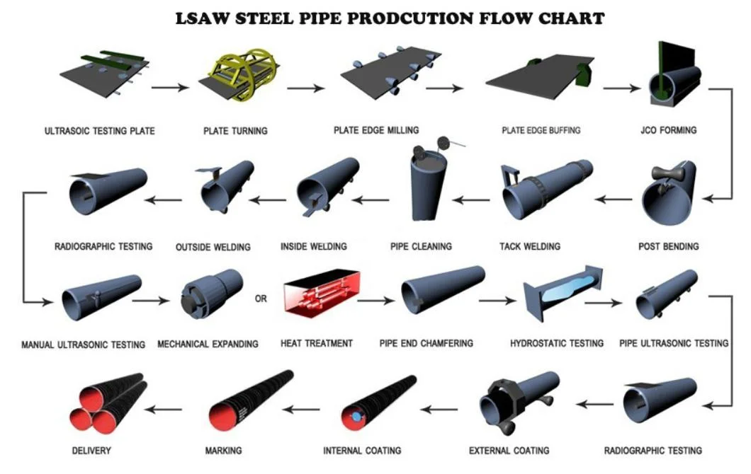 Factory Large Stock API Straight Welded Round Pipe Schedule 10 20 40 Steel Tube Price