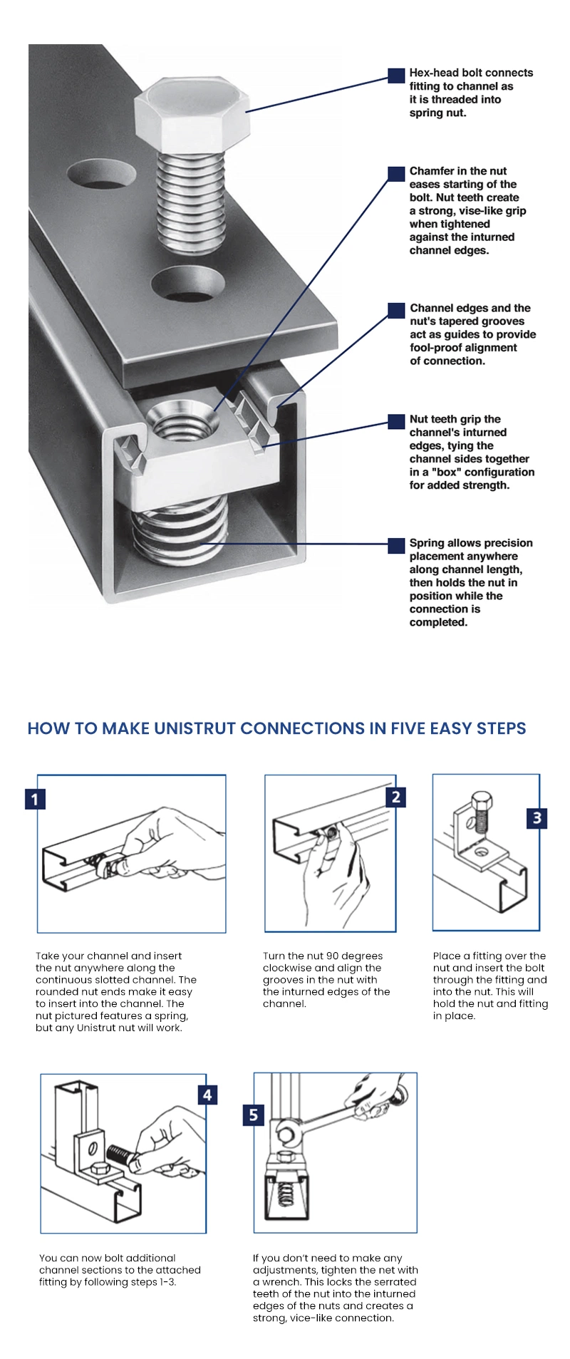 Steel Channel Earthquake Bracket Fire-Fighting Pipe Bridges Galvanized Pipe Seismic Supports