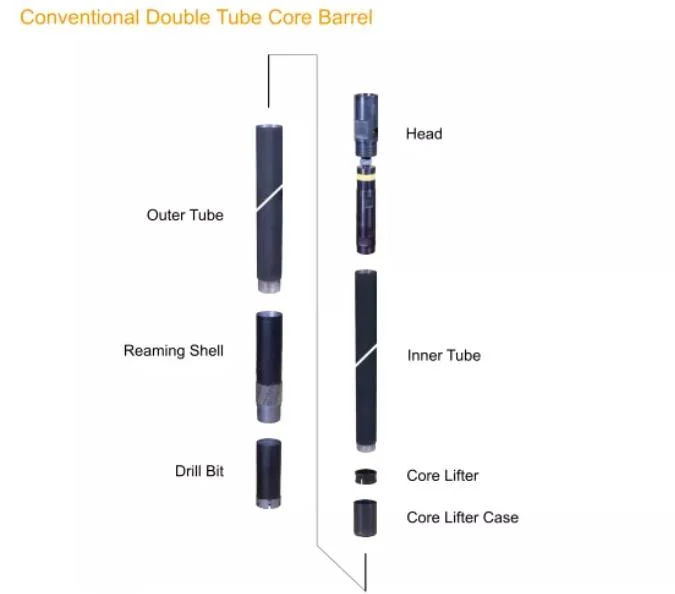 Double Tube/Triple Tube Nq, Hq, Pq in Drilling, Bq Nq Hq Pq Nq3 Hq3 Core Barrel Assembly