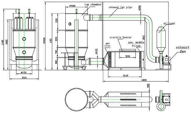 Fluid Bed Dryer FL 200 Pellet Machine Granulating Production Line