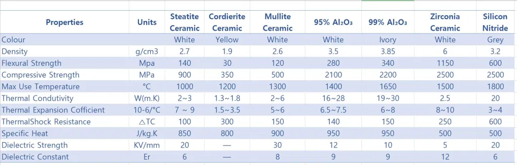 Industrial Ceramic Square Tube Round Hole Alumina Ceramic Tube