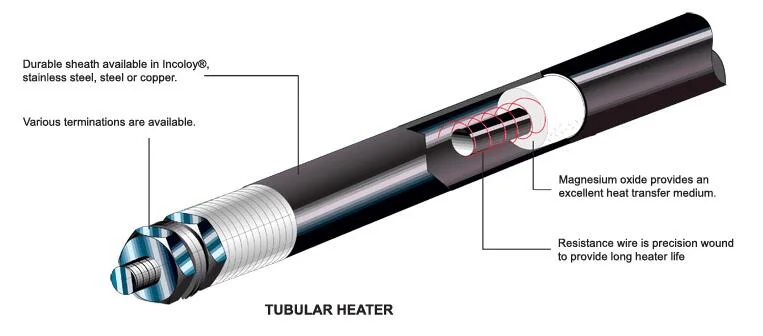 Tubular Heater Flexible Manifold Heater Heating Elements